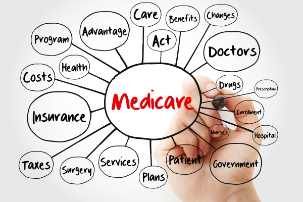 Medicare Plans - AdvInsCon.com - Jim Rooney